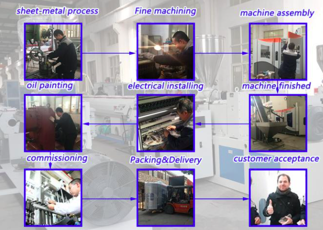 Dawson Machinery & Mould Group Co.,Ltd Контроль качества
